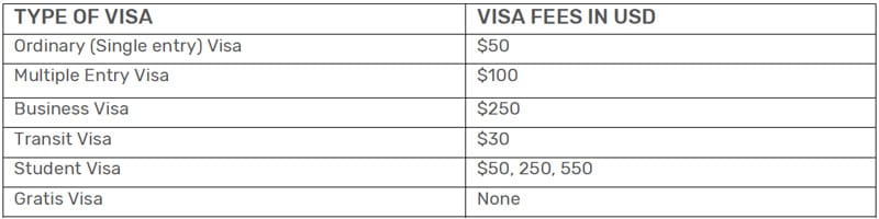 Tanzania Visa Fees